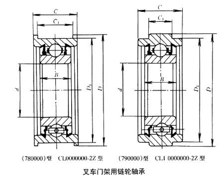 叉車(chē)門(mén)架用鏈輪軸承