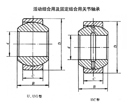 活動結合用及固定結合用關節(jié)軸承