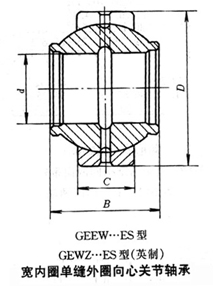 寬內(nèi)圈單縫外圈向心關(guān)節(jié)軸承 寬內(nèi)圈單縫外圈向心關(guān)節(jié)軸承