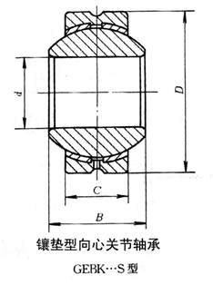 鑲墊型向心關(guān)節(jié)軸承