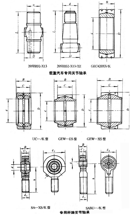 專用關(guān)節(jié)軸承 專用關(guān)節(jié)軸承