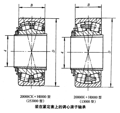 裝在緊定套上的調(diào)心滾子軸承 裝在緊定套上的調(diào)心滾子軸承