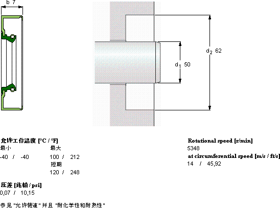 SKFCR 50X62X7 CRS1 R軸承圖紙