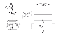 INA滑塊 KWSE30-HL, 六排直線循環(huán)球軸承及導(dǎo)軌組件用的高窄長滑塊