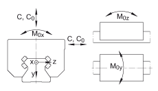 INA滾子單軌引導(dǎo)系統(tǒng) RUE65-E-H, 用于滿裝循環(huán)滾子系統(tǒng)的高窄系列滑塊，油或脂潤滑；可提供耐腐蝕設(shè)計(jì)