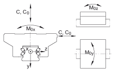 INA滑塊 KWVE20-B-KT-L, 用于四排直線循環(huán)球軸承及導(dǎo)軌組件的帶方形墊片的長系列滑塊