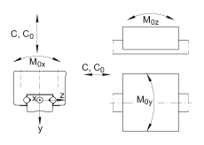 INA滑塊 KWE35-H, 兩排直線循環(huán)球軸承及導(dǎo)軌組件用的高窄滑塊