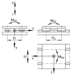 INA高精度直線工作臺 LTPG15-275-2020, 鑄鐵