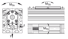 INA直線執(zhí)行器 MKUVE20-KGT20, 帶有四排球的滑塊
