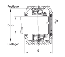 FAG直立式軸承座 S3032-H-N-FZ-AB-L + 23032-E1-K-TVPB, 剖分，用于帶錐孔和緊定套的調(diào)心滾子軸承，毛氈密封，脂潤滑